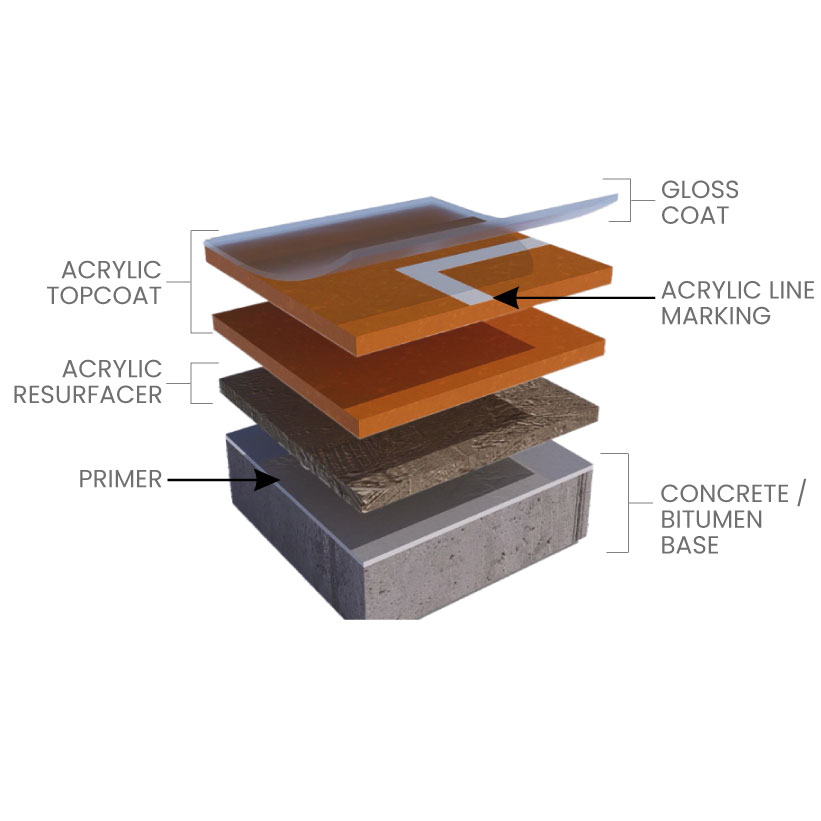AKRİLİK STANDART SİSTEM