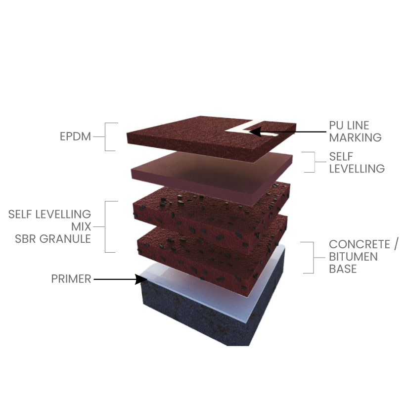 KENNCOAT FULL POLİÜRETAN SİSTEM