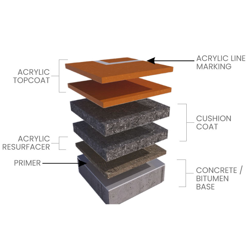 AKRİLİK CUSHION SİSTEM