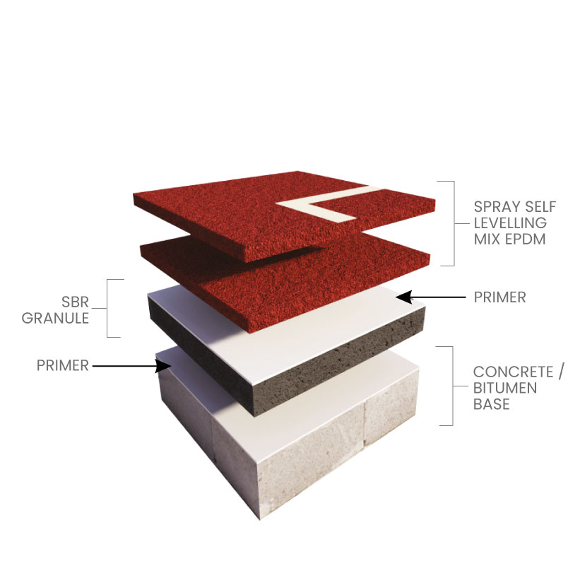 KENNCOAT POLİÜRETAN SPREY SİSTEM